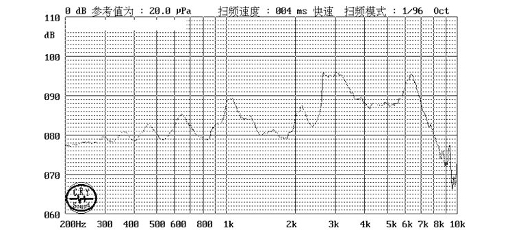 無(wú)源蜂鳴器SMD-100032H