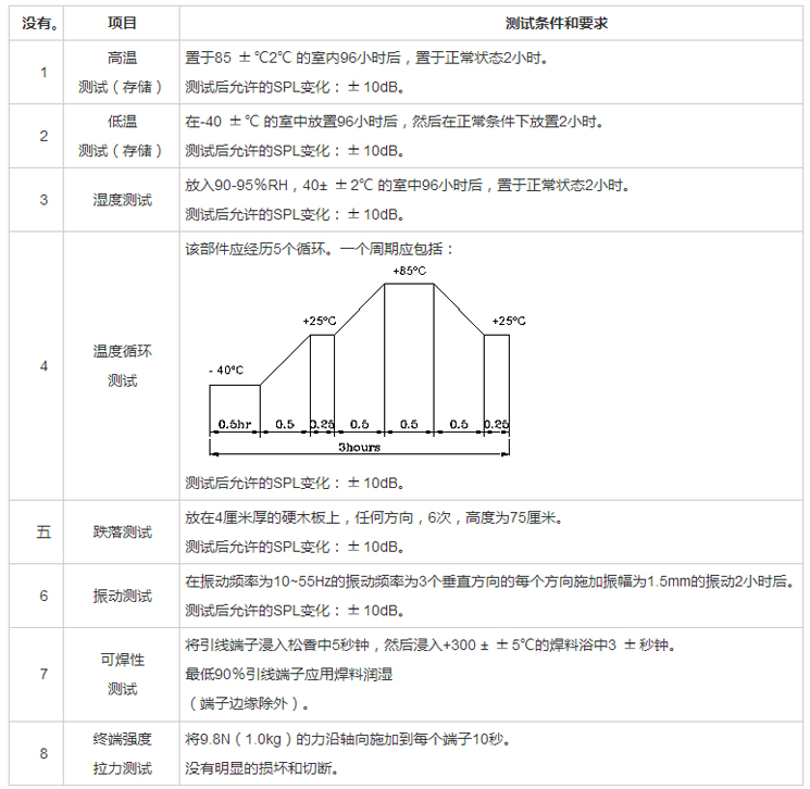 無(wú)源蜂鳴器SMD-100032H