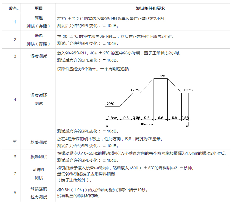 無(wú)源蜂鳴器FDC-090042F