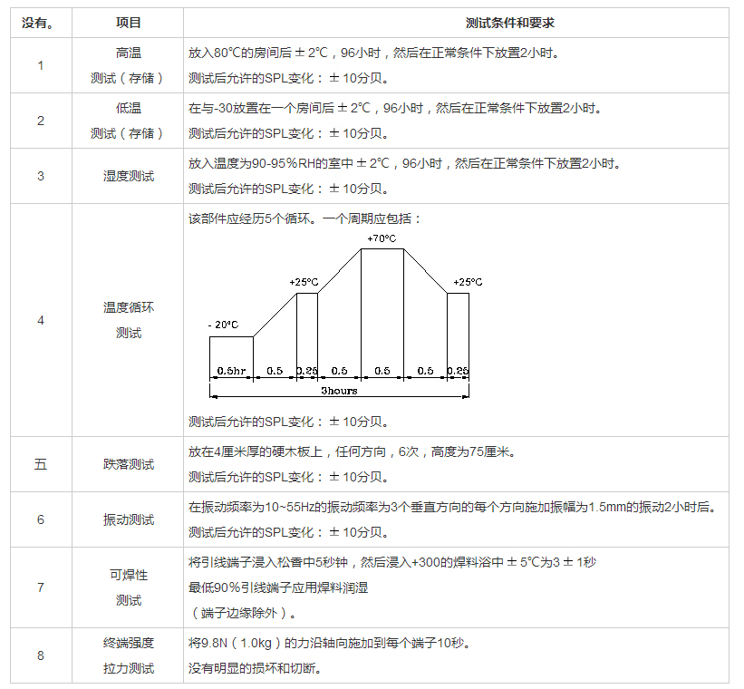 插針蜂鳴器FDB-090055F