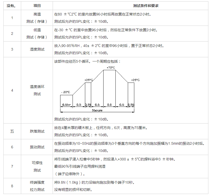 插針?lè)澍Q器FDB-096050F