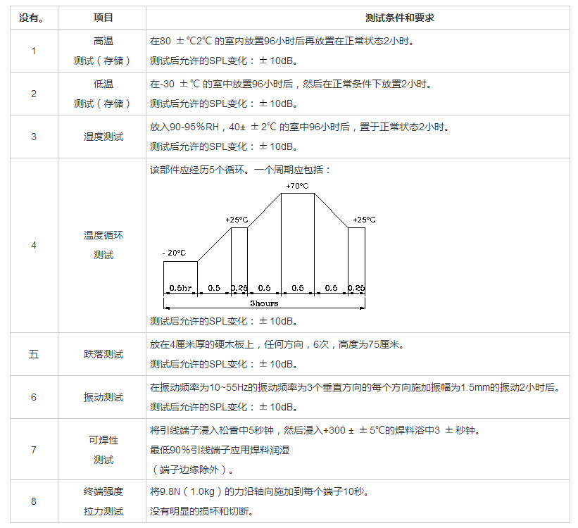 插針?lè)澍Q器FDB-120095F