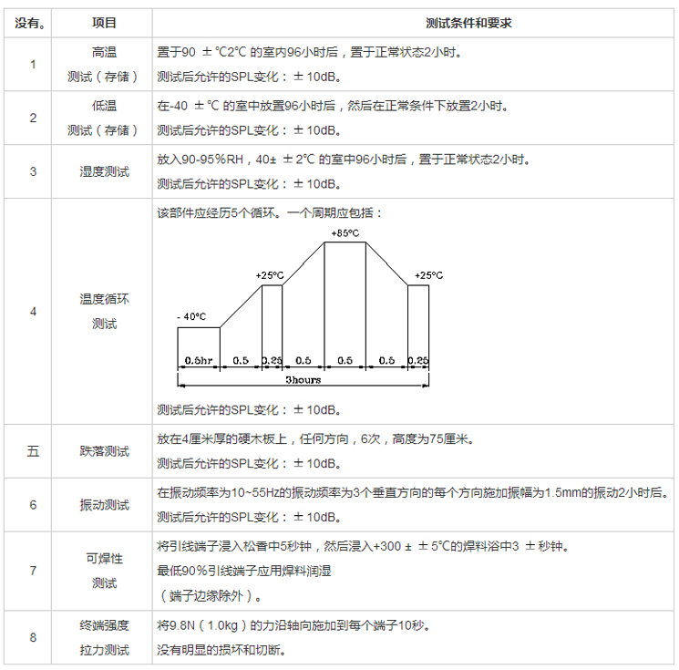 貼片蜂鳴器SMD-230110F