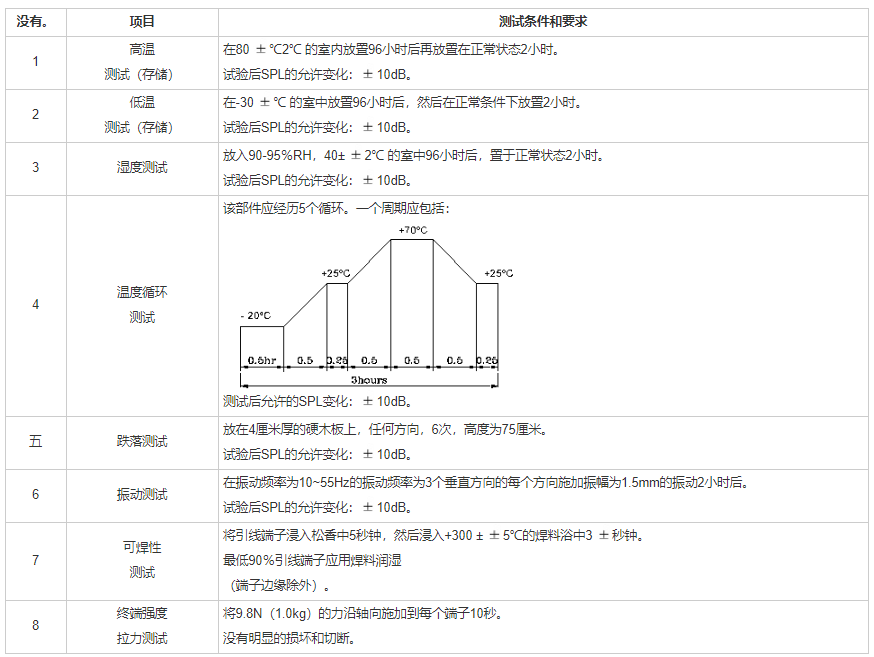 貼片蜂鳴器SMD-100030H