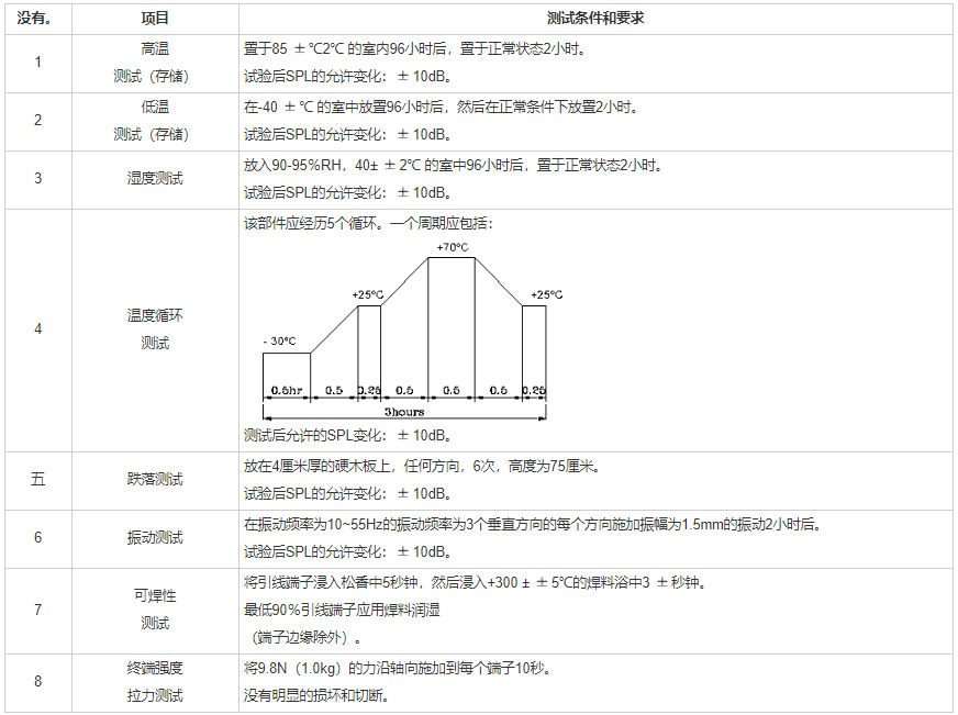 貼片蜂鳴器SMD-090018F