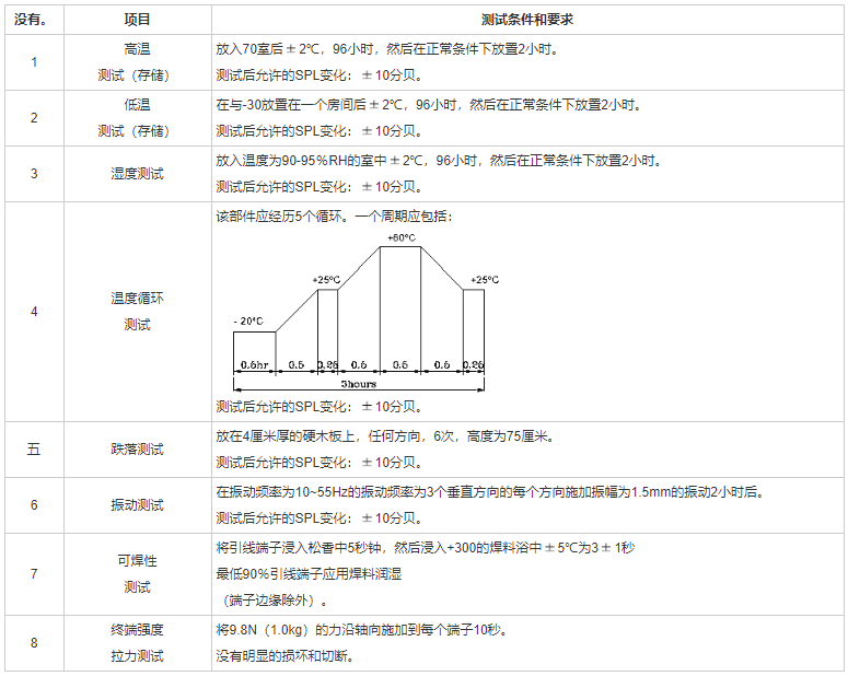 引線蜂鳴器FDK-260160F