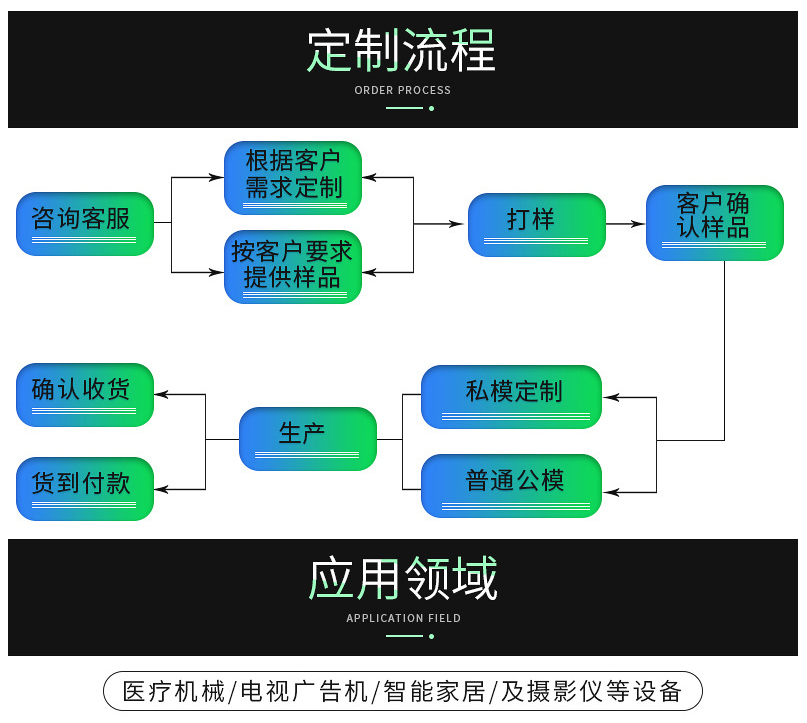 有源蜂鳴器價(jià)格